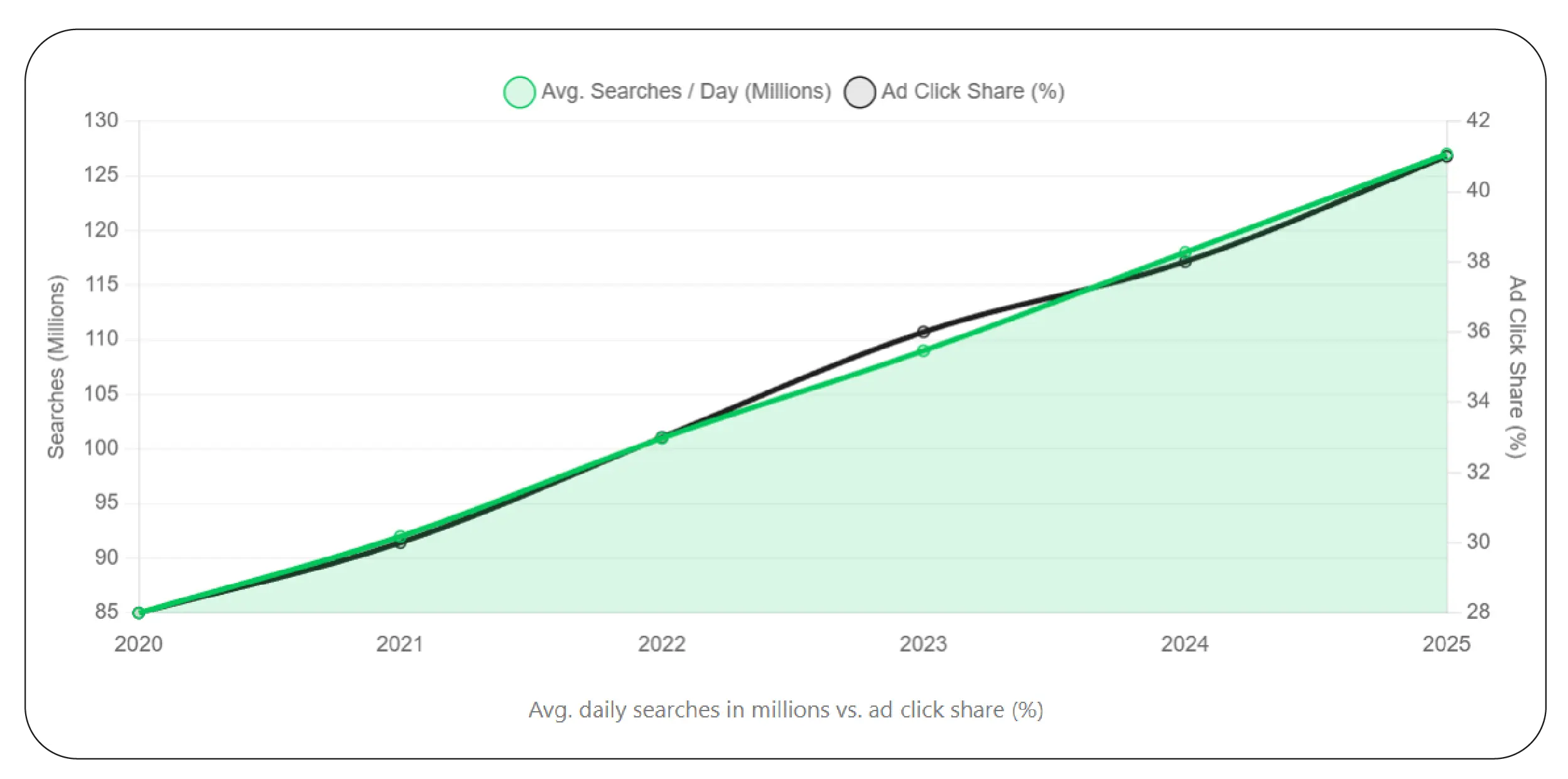 Capturing User Intent Across Channels